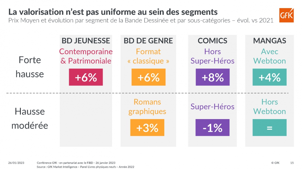 150 sorties par mois : état du marché « manga en France