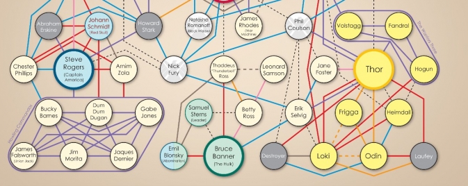 La Timeline des films Marvel Studios dévoilée