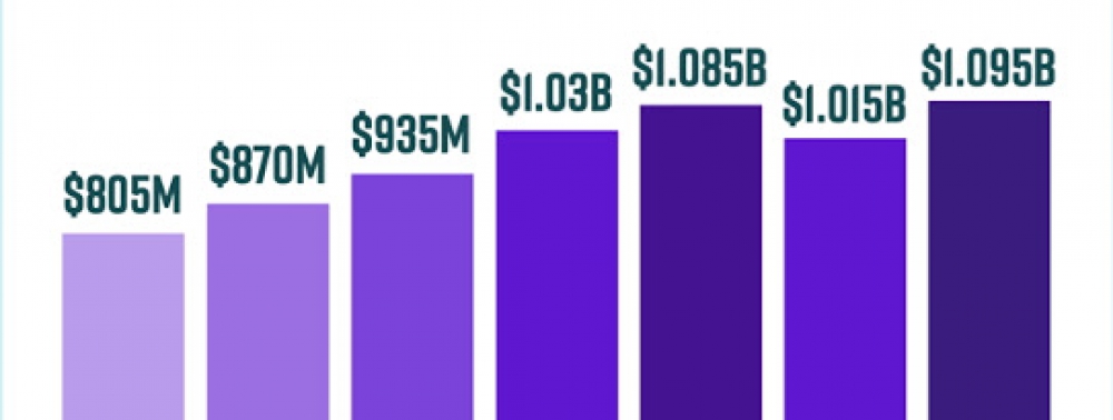 Le marché US des comics franchit un record en 2018 grâce à l'expansion hors comicshops