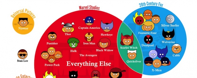 Les super-héros Marvel au cinéma pour les nuls