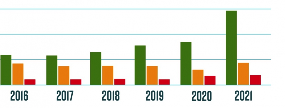 En 2021, les ventes de comics explosent aux Etats-Unis, tous secteurs compris