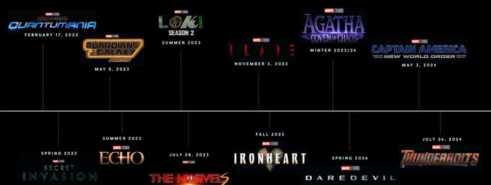 Marvel Studios décale la sortie d'un film (anonyme) important de la Phase 5 en 2024