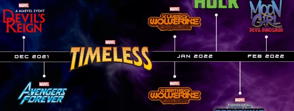 Marvel annonce huit titres pour définir l'avenir de l'univers comics d'ici les prochains mois