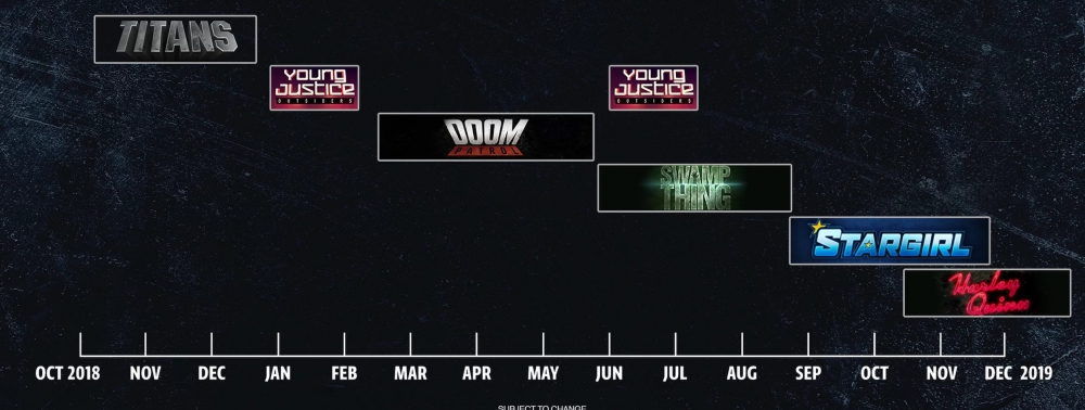 La plateforme DC Universe dévoile son planning de diffusion 2018/2019