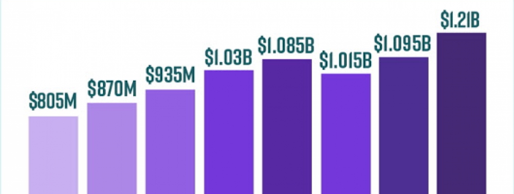 En 2019, le marché US des comics progresse majoritairement avec les ouvrages jeunesse